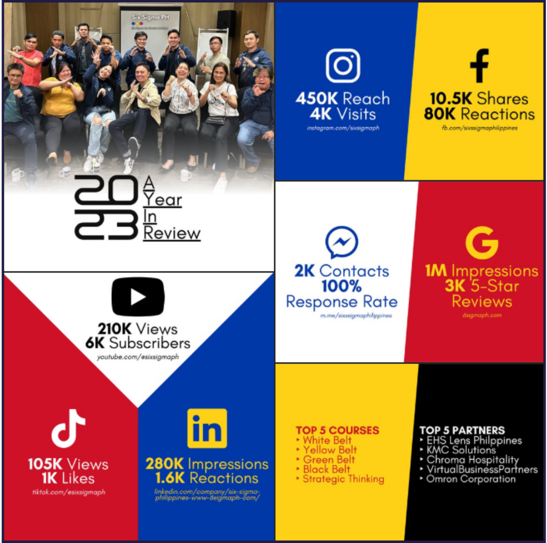 Six Sigma PH project showcase